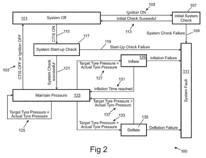 高大上！路虎申請(qǐng)輪胎充放氣系統(tǒng)專利