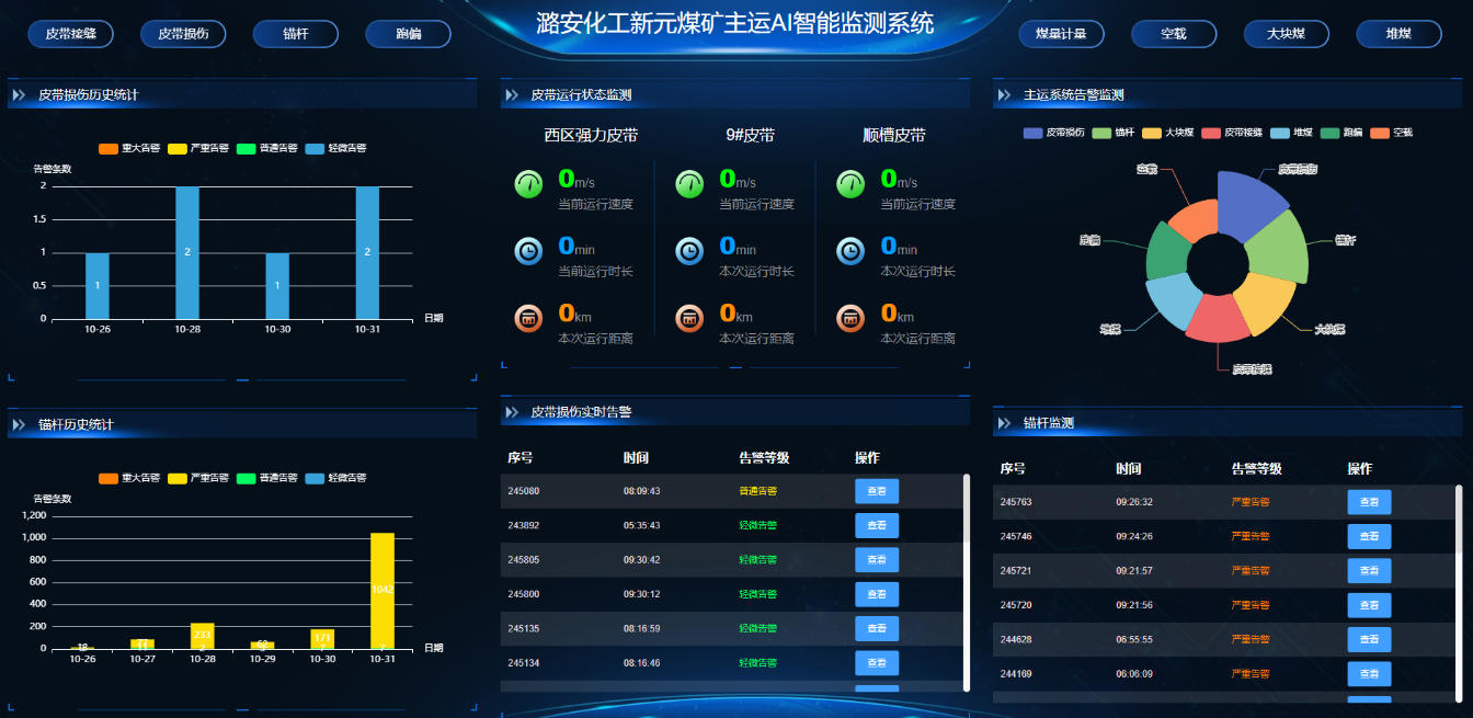 主運AI智能監(jiān)測系統(tǒng)。受訪企業(yè)供圖
